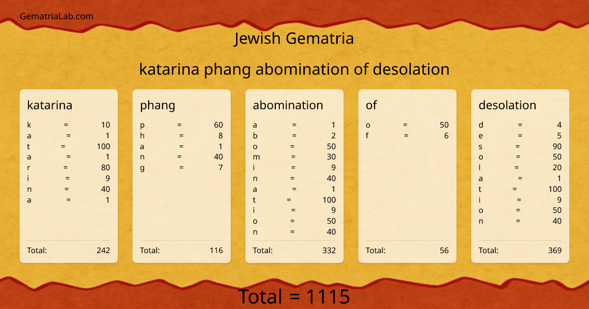 katarina phang abomination of desolation in jewish Gematria